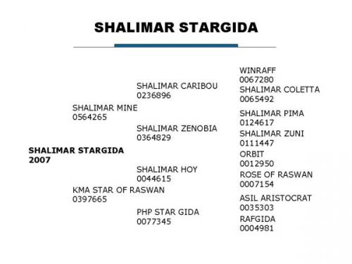 Shalimar Stargida