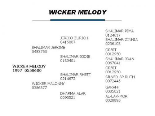 Wicker Melody