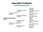 Shalimar Stargida