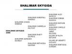 Shalimar Skygida