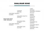 Shalimar Mine