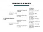 Shalimar Glacier